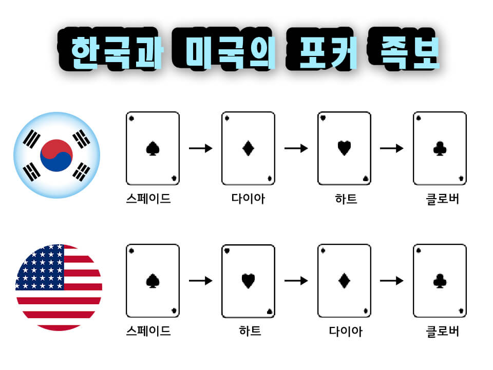 포커 족보 한국과 외국 차이