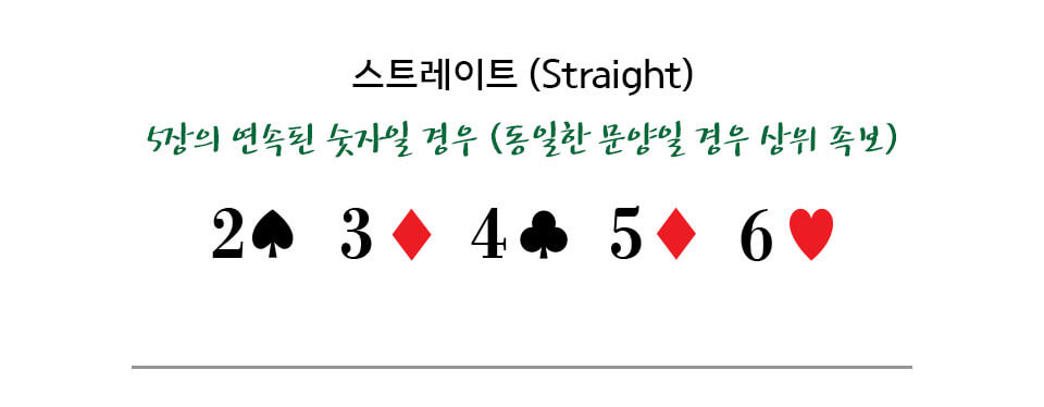 [포커 족보] 스트레이트 (Straight)