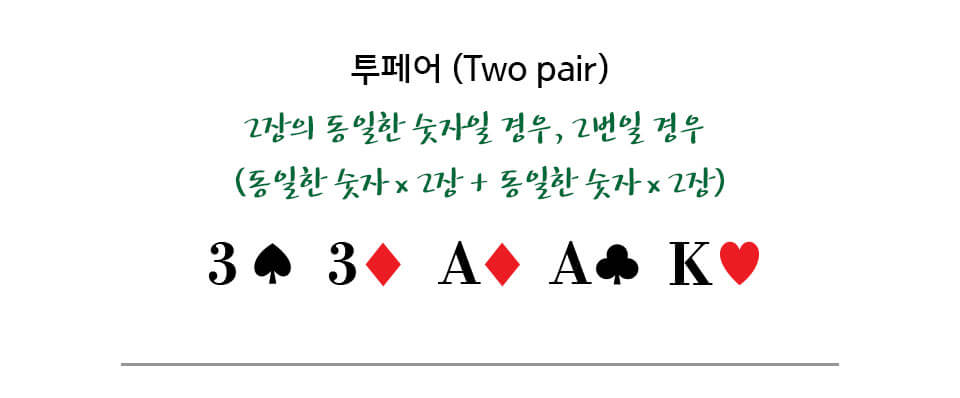 [포커 족보] 투페어 (Two pair)