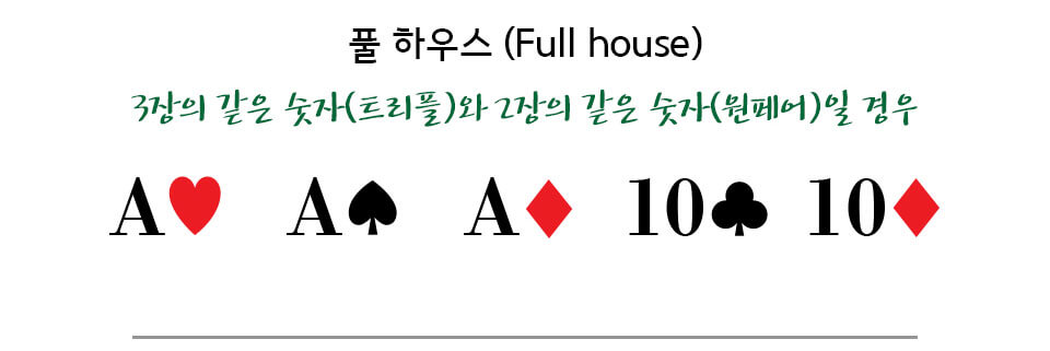 [포커 족보] 풀하우스(Full house)