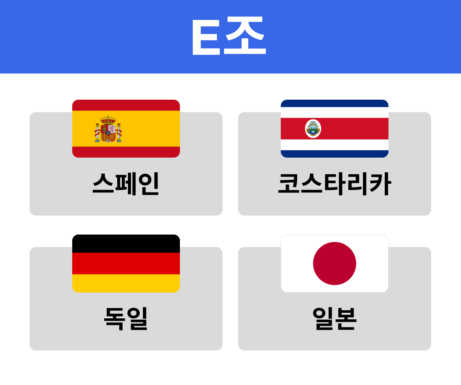 그룹 E 확률